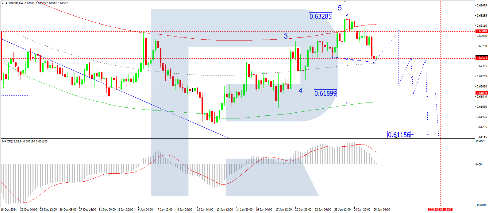 AUD/USD技术分析_激石外汇官网