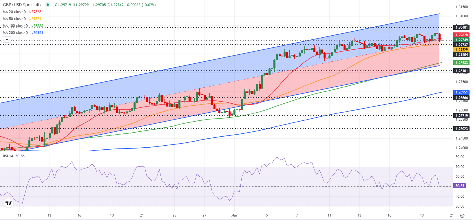 GBP/USD技术分析_激石外汇官网
